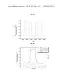 CO2 SORPTION BY SUPPORTED AMINO ACID IONIC LIQUIDS diagram and image