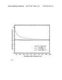 HARD MATERIAL LAYER FOR REDUCING HEAT INPUT INTO A COATED SUBSTRATE diagram and image