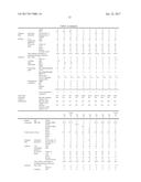 TREAD RUBBER COMPOSITION AND PNEUMATIC TIRE diagram and image