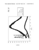 SELECTIVELY PERMEABLE GRAPHENE OXIDE MEMBRANE diagram and image