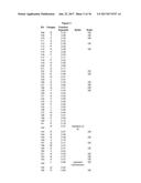 ANTIBODIES WITH MODIFIED ISOELECTRIC POINTS diagram and image