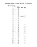 ANTIBODIES WITH MODIFIED ISOELECTRIC POINTS diagram and image