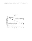 ANTIBODIES WITH MODIFIED ISOELECTRIC POINTS diagram and image