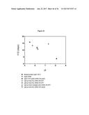 ANTIBODIES WITH MODIFIED ISOELECTRIC POINTS diagram and image