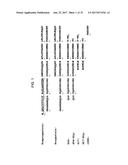 MONOCLONAL ANTIBODIES TO PROGASTRIN AND THEIR USES diagram and image