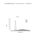 MONOCLONAL ANTIBODIES TO PROGASTRIN AND THEIR USES diagram and image