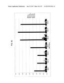 MONOCLONAL ANTIBODIES TO PROGASTRIN AND THEIR USES diagram and image