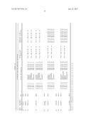 MONOCLONAL ANTIBODIES TO PROGASTRIN AND THEIR USES diagram and image