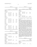 MONOCLONAL ANTIBODIES TO PROGASTRIN AND THEIR USES diagram and image