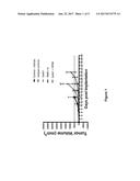 Combination of Anti-PD-1 Antibodies and Anti-CD20/Anti-CD3 Antibodies to     Treat Cancer diagram and image