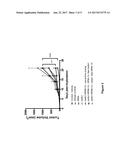 Combination of Anti-PD-1 Antibodies and Anti-CD20/Anti-CD3 Antibodies to     Treat Cancer diagram and image