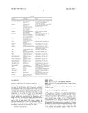 POLYURETHANE-POLYUREA DISPERSIONS COMPRISING HYDRAZINE OR HYDRAZIDE CHAIN     EXTENDERS diagram and image