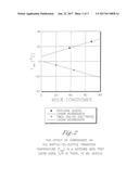 POLYESTER COMPOSITIONS CONTAINING CYCLOBUTANEDIOL HAVING A CERTAIN     COMBINATION OF INHERENT VISCOSITY AND MODERATE GLASS TRANSITION     TEMPERATURE AND ARTICLES MADE THEREFROM diagram and image