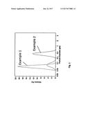 SIZING COMPOSITIONS FOR CARBON FIBERS diagram and image