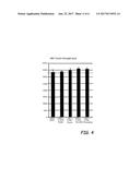 MATERIALS CONTAINING FLUOROPOLYMERS FOR ADDITIVE MANUFACTURING     APPLICATIONS diagram and image