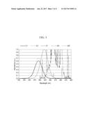 LIQUID CRYSTAL COMPOSITION AND LIQUID CRYSTAL DISPLAY DEVICE diagram and image