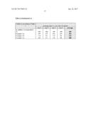 CLEANING COMPOSITIONS WITH POLYALKANOLAMINES diagram and image