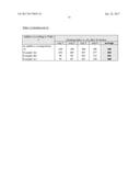 CLEANING COMPOSITIONS WITH POLYALKANOLAMINES diagram and image