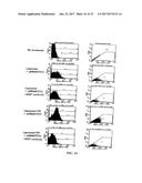 METHOD FOR TREATING FIBROSIS USING SIRNA AND A RETINOID-LIPID DRUG CARRIER diagram and image