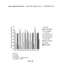 METHOD FOR TREATING FIBROSIS USING SIRNA AND A RETINOID-LIPID DRUG CARRIER diagram and image