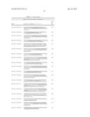 Diagnosis And Treatment Of Cancers With MicroRNA Located In Or Near     Cancer-Associated Chromosomal Features diagram and image