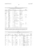 Diagnosis And Treatment Of Cancers With MicroRNA Located In Or Near     Cancer-Associated Chromosomal Features diagram and image