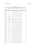 Diagnosis And Treatment Of Cancers With MicroRNA Located In Or Near     Cancer-Associated Chromosomal Features diagram and image