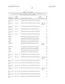 Diagnosis And Treatment Of Cancers With MicroRNA Located In Or Near     Cancer-Associated Chromosomal Features diagram and image