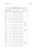 Diagnosis And Treatment Of Cancers With MicroRNA Located In Or Near     Cancer-Associated Chromosomal Features diagram and image