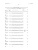 Diagnosis And Treatment Of Cancers With MicroRNA Located In Or Near     Cancer-Associated Chromosomal Features diagram and image