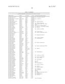 Diagnosis And Treatment Of Cancers With MicroRNA Located In Or Near     Cancer-Associated Chromosomal Features diagram and image