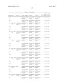 COMPOSITIONS AND METHODS FOR THE SUPPRESSION OF TARGET POLYNUCLEOTIDES     FROM LEPIDOPTERA diagram and image