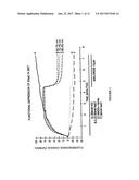 Electrophysiological assays using oocytes that express human enac and the     use of phenamil to improve the effect of enac enhancers in assays using     membrane potential reporting dyes diagram and image