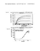 Electrophysiological assays using oocytes that express human enac and the     use of phenamil to improve the effect of enac enhancers in assays using     membrane potential reporting dyes diagram and image