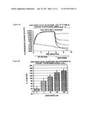 Electrophysiological assays using oocytes that express human enac and the     use of phenamil to improve the effect of enac enhancers in assays using     membrane potential reporting dyes diagram and image