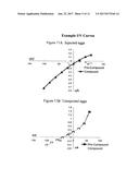 Electrophysiological assays using oocytes that express human enac and the     use of phenamil to improve the effect of enac enhancers in assays using     membrane potential reporting dyes diagram and image