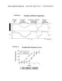 Electrophysiological assays using oocytes that express human enac and the     use of phenamil to improve the effect of enac enhancers in assays using     membrane potential reporting dyes diagram and image