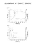 PROCESS FOR THE GENERATION OF THIN INORGANIC FILMS diagram and image