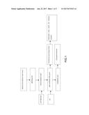 Method for Preparing Untwisted, Hollow, High-Count Textiles and Method for     Recovering the Solute in an Alkaline Lysis Solution diagram and image