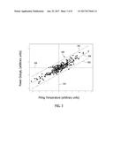 MACHINE-SPECIFIC PROBABILISTIC CONTROL IN GAS TURBINE TUNING FOR POWER     OUTPUT-EMISSIONS PARAMETERS, RELATED CONTROL SYSTEMS, COMPUTER PROGRAM     PRODUCTS AND METHODS diagram and image