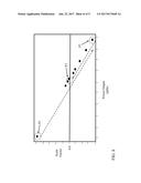 APPLICATION OF COMBINED PROBABILISTIC CONTROL IN GAS TURBINE TUNING FOR     POWER OUTPUT-EMISSIONS PARAMETERS WITH SCALING FACTOR, RELATED CONTROL     SYSTEMS, COMPUTER PROGRAM PRODUCTS AND METHODS diagram and image