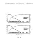 MEASURING SURFACE LAYER THICKNESS diagram and image