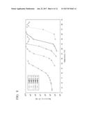 RESIN COMPOSITION FOR TEMPERATURE SENSOR, ELEMENT FOR TEMPERATURE SENSOR,     TEMPERATURE SENSOR, AND METHOD FOR PRODUCING ELEMENT FOR TEMPERATURE     SENSOR diagram and image