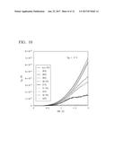 RESIN COMPOSITION FOR TEMPERATURE SENSOR, ELEMENT FOR TEMPERATURE SENSOR,     TEMPERATURE SENSOR, AND METHOD FOR PRODUCING ELEMENT FOR TEMPERATURE     SENSOR diagram and image