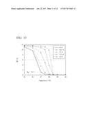 RESIN COMPOSITION FOR TEMPERATURE SENSOR, ELEMENT FOR TEMPERATURE SENSOR,     TEMPERATURE SENSOR, AND METHOD FOR PRODUCING ELEMENT FOR TEMPERATURE     SENSOR diagram and image