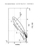 APPLICATION OF ELECTROCHEMICAL IMPEDANCE SPECTROSCOPY IN SENSOR SYSTEMS,     DEVICES, AND RELATED METHODS diagram and image