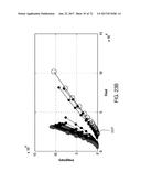 APPLICATION OF ELECTROCHEMICAL IMPEDANCE SPECTROSCOPY IN SENSOR SYSTEMS,     DEVICES, AND RELATED METHODS diagram and image