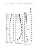 APPLICATION OF ELECTROCHEMICAL IMPEDANCE SPECTROSCOPY IN SENSOR SYSTEMS,     DEVICES, AND RELATED METHODS diagram and image