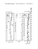 APPLICATION OF ELECTROCHEMICAL IMPEDANCE SPECTROSCOPY IN SENSOR SYSTEMS,     DEVICES, AND RELATED METHODS diagram and image