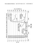 APPLICATION OF ELECTROCHEMICAL IMPEDANCE SPECTROSCOPY IN SENSOR SYSTEMS,     DEVICES, AND RELATED METHODS diagram and image